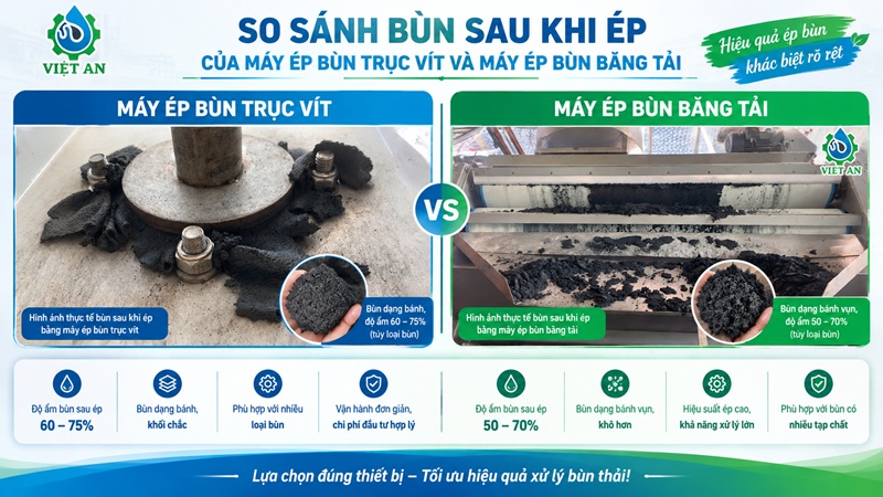Bùn sau khi ép máy ép bùn Trục vít và máy ép bùn Băng tải